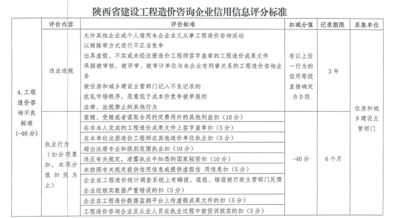 關于開展工程造價咨詢和招標代理企業(yè)信用信息管理工作的通知