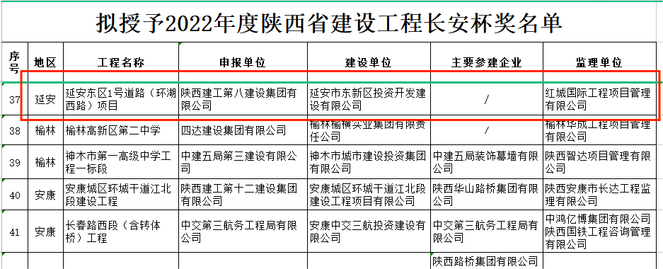關(guān)于2022年度陜西省優(yōu)質(zhì)工程“長安杯”獎、第一批省級文明工地評審結(jié)果的公示